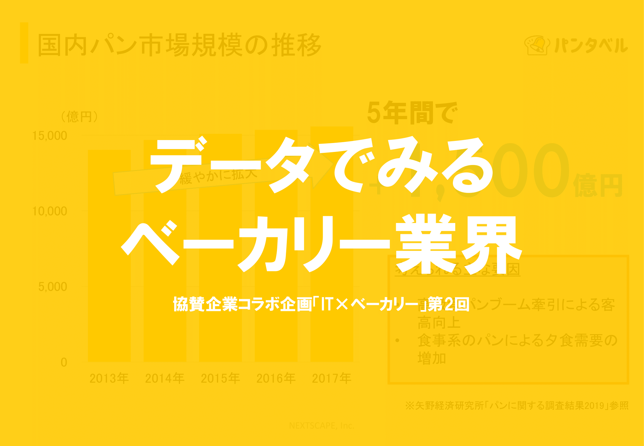 協賛企業コラボ企画_IT×ベーカリー 【第2回】